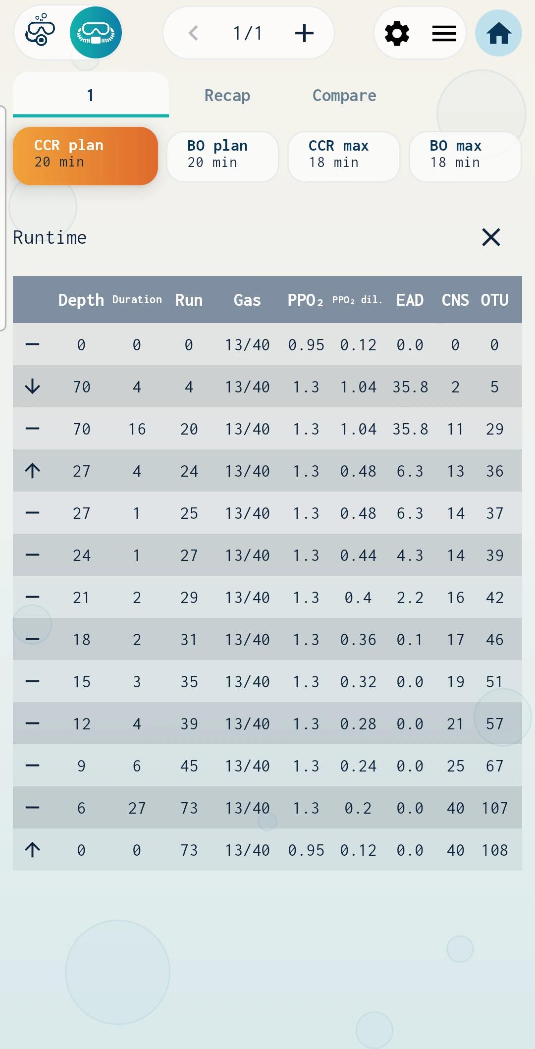 Runtime: gas, ppO₂, END, CNS and OTU